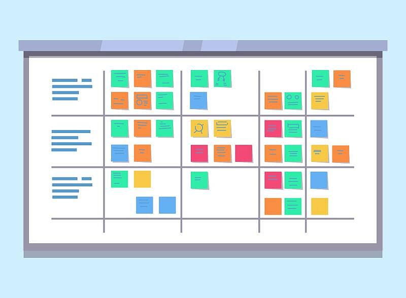 Lean Management - Imagem Blog