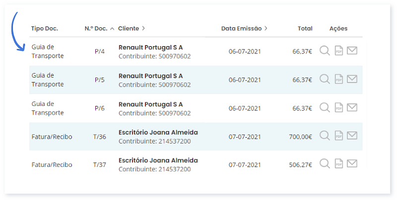 Listagem organizada por Datas