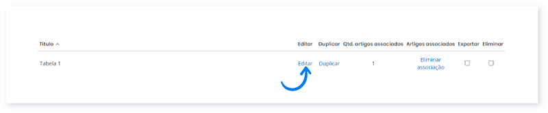 Como alterar o valor de uma tabela de preços 2
