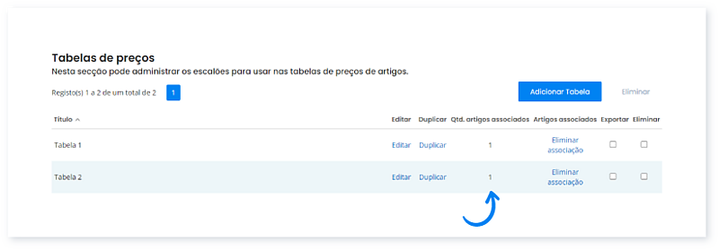Como funcionam as tabelas de preços no Moloni 1