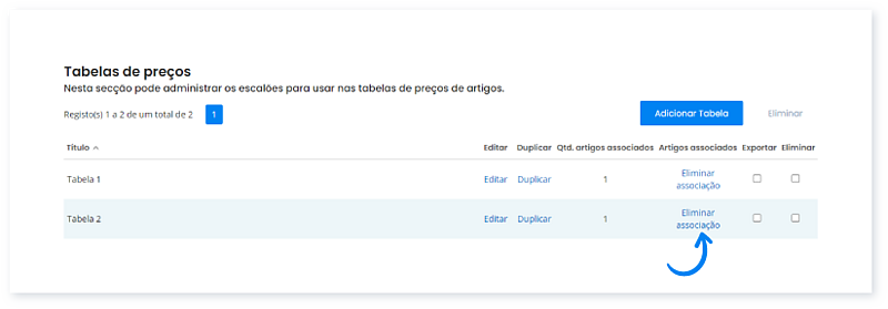 Como funcionam as tabelas de preços no Moloni 4