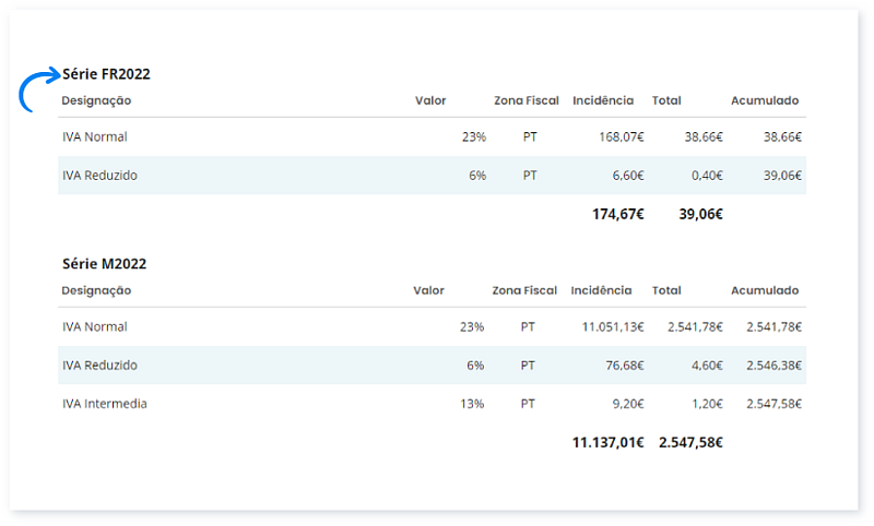 Mapas de IVA por série de documento 3