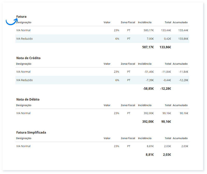 Mapas de IVA por tipo de documento 3