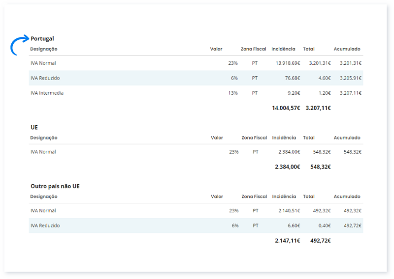 Mapas de IVA por zona geográfica 3