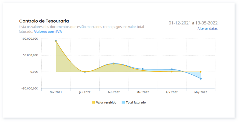 gráfico