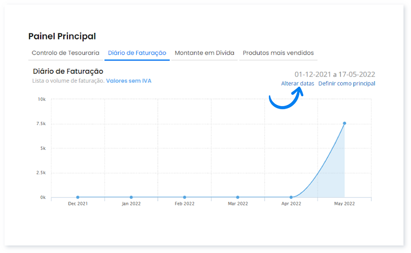 Como interpretar os gráficos do Painel Principal 6