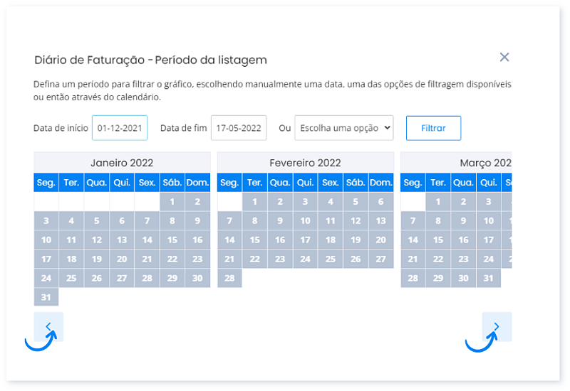 Como interpretar os gráficos do Painel Principal 8