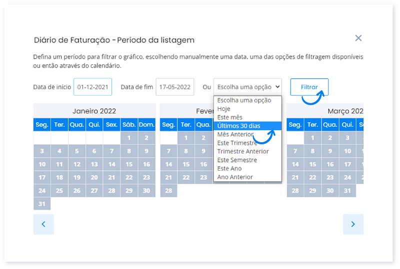 Como interpretar os gráficos do Painel Principal 9