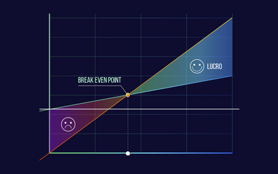 Break Even Point - Quanto custa produzir o seu produto ou serviço?