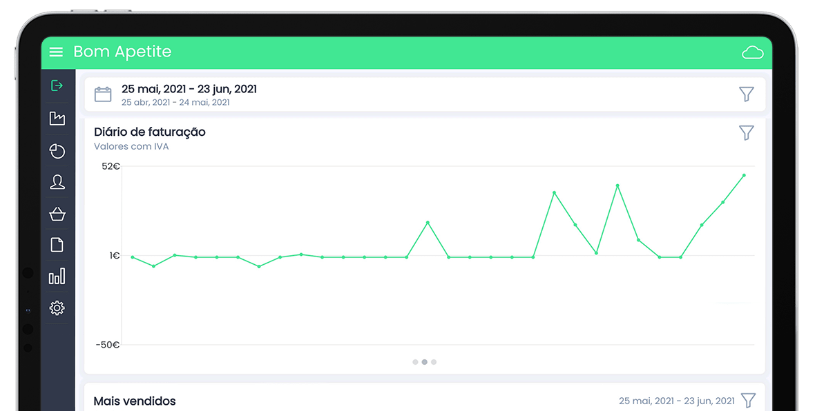 Moloni Sales - O seu parceiro invisível