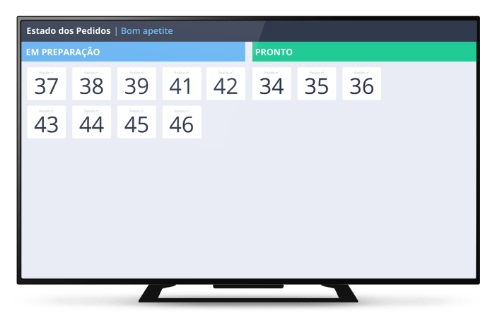 Estado dos pedidos